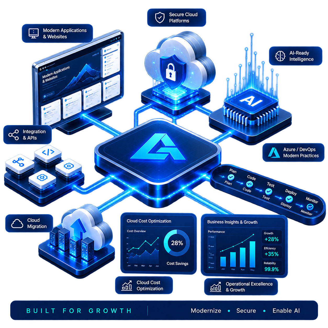 Secure cloud and AI application architecture